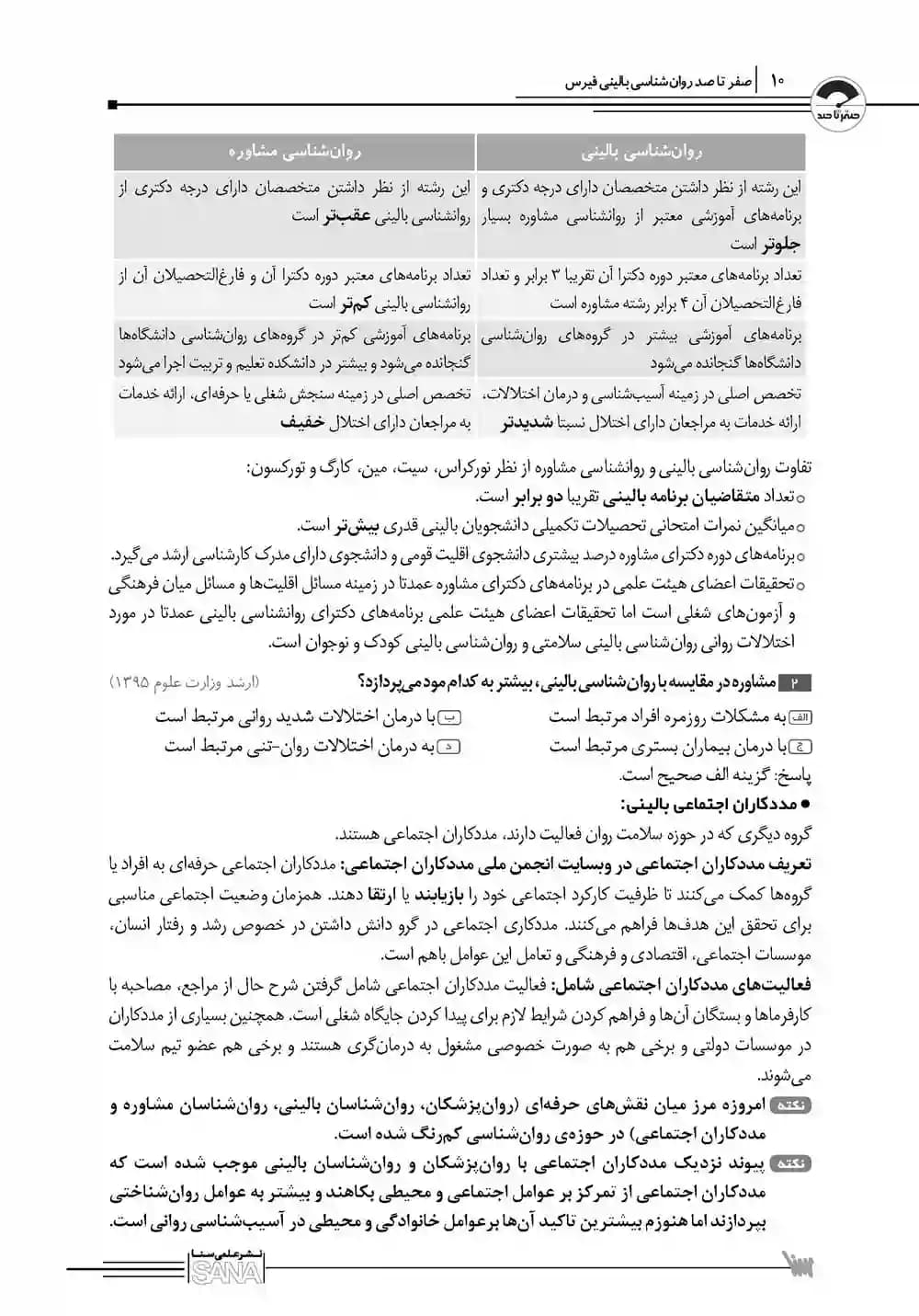 صفر تا صد روانشناسی بالینی فیرس — تصویر ۴
