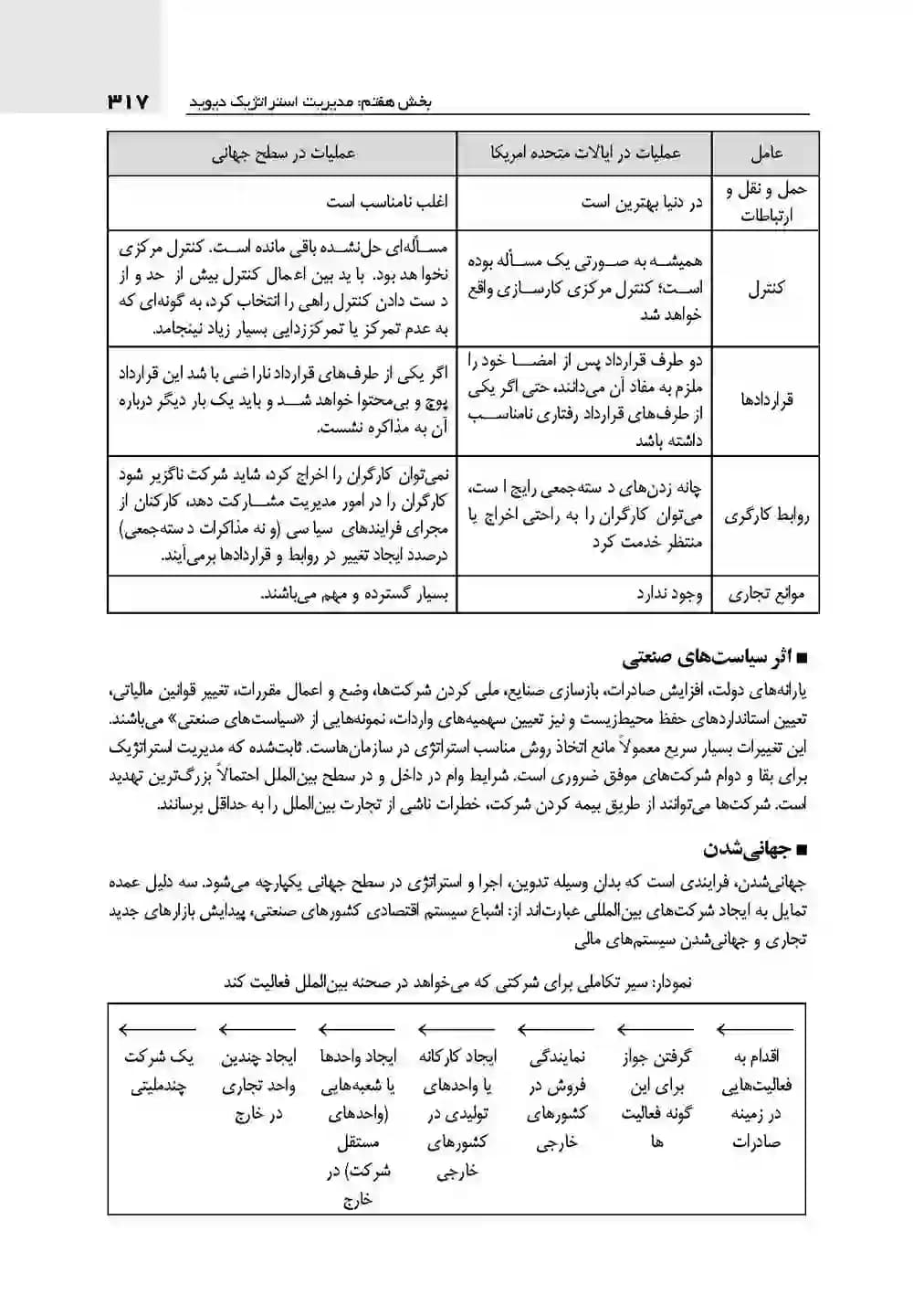 درسنامه تکمیلی اصول و مبانی سازمان و مدیریت — تصویر ۲