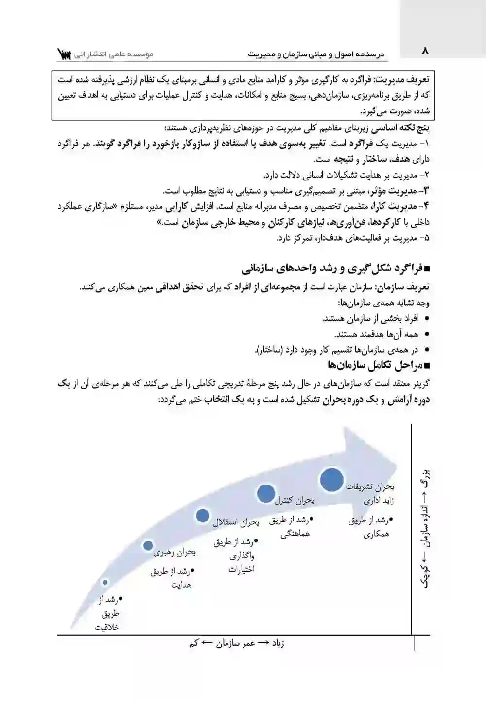 درسنامه اصول و مبانی سازمان و مدیریت ویژه کنکور ارشد — تصویر ۲