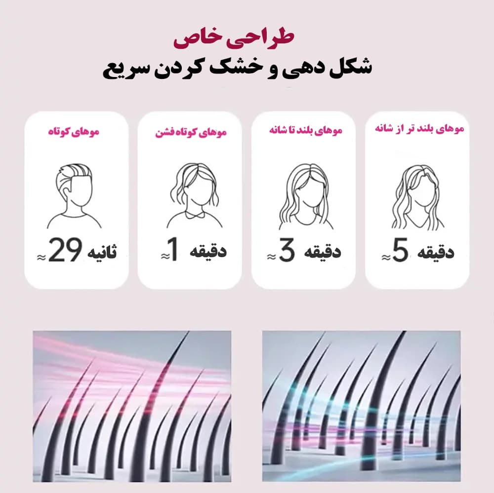 سشوار طرح دایسون — تصویر ۹