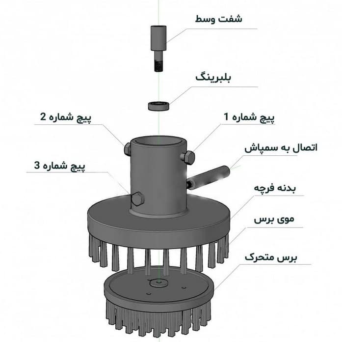 فرچه مبل شویی — تصویر ۳