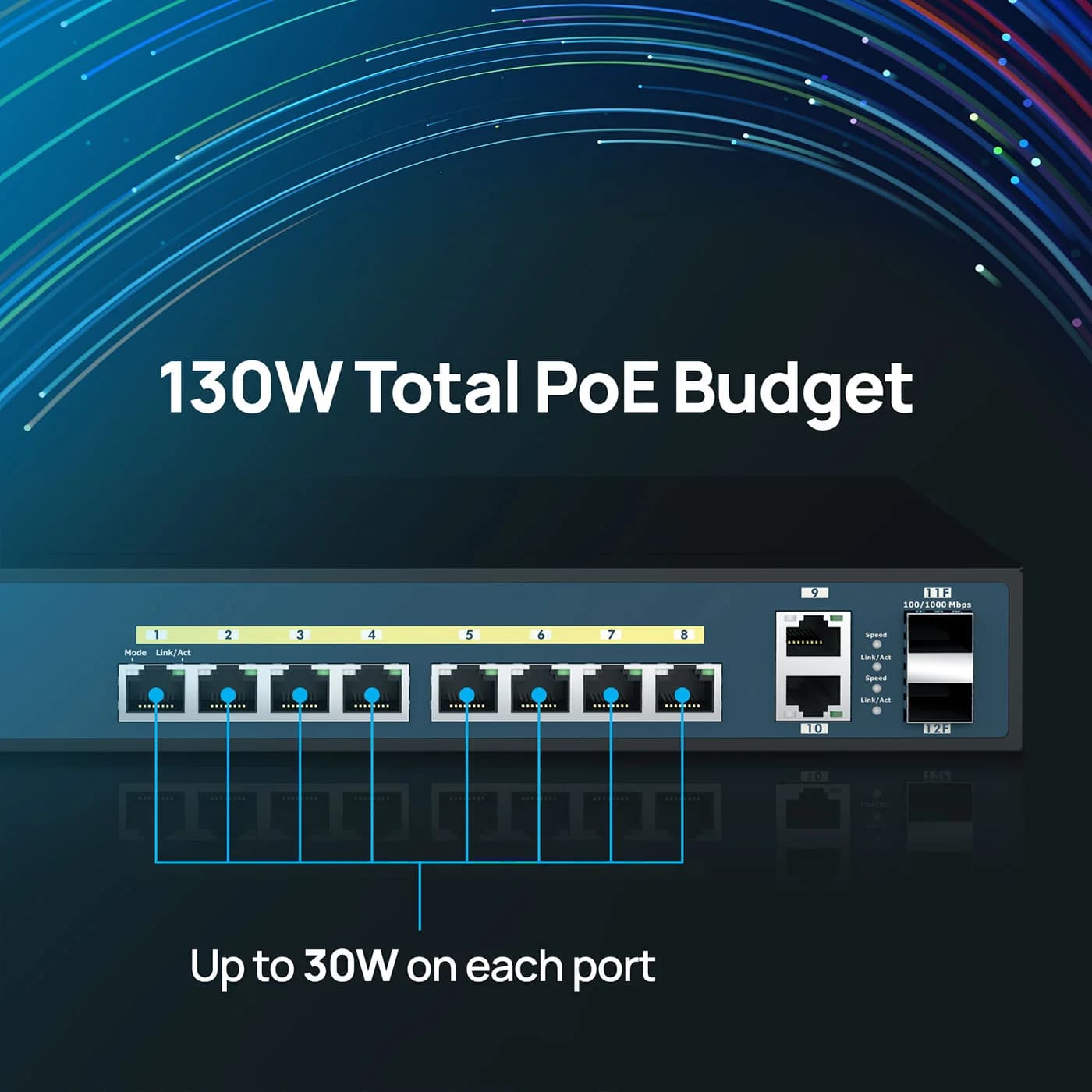 سوئیچ SWITCH EnGenius EWS5912FP — تصویر ۳