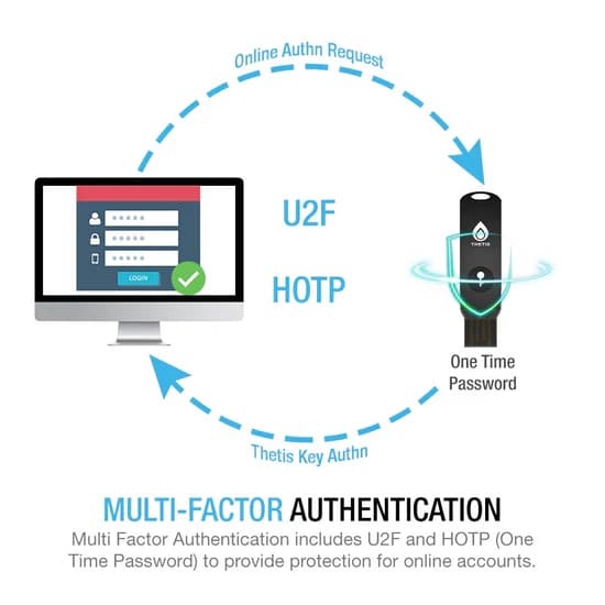 Thetis FIDO2 Security Key – Passkey & USB-A — تصویر ۵