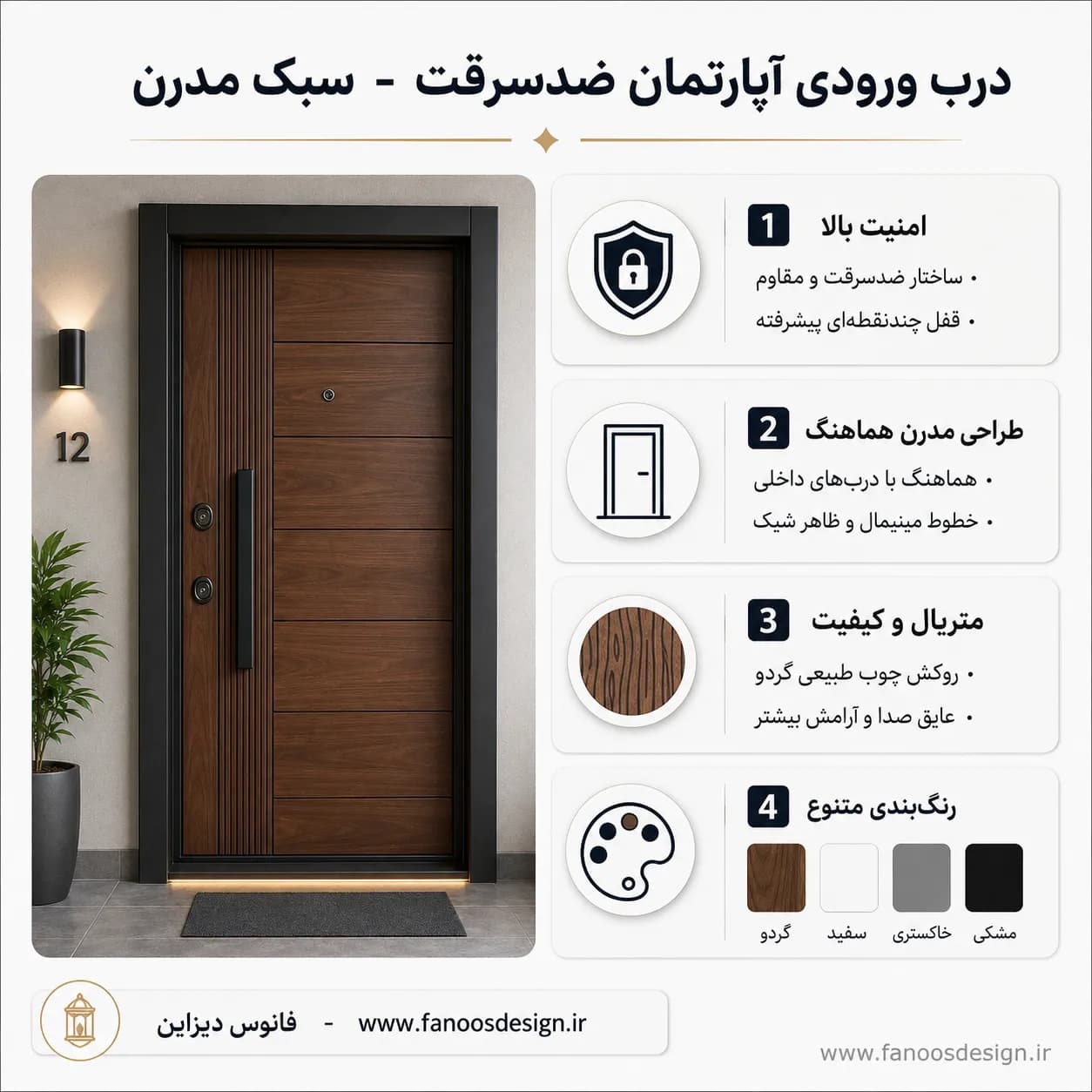 درب ورودی آپارتمان مدرن ضد سرقت 30518 — تصویر ۲
