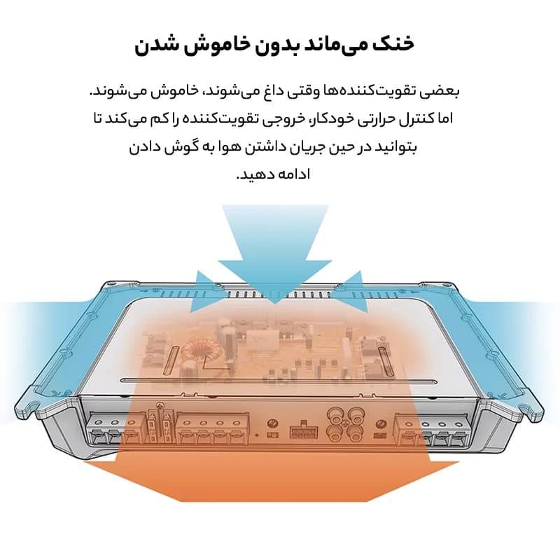 آمپلی فایر سونی XM-N502 F اورجینال(هزینه ارسال ۱۵۰.۰۰۰ت+ تحویل 2/3 روزه) — تصویر ۴