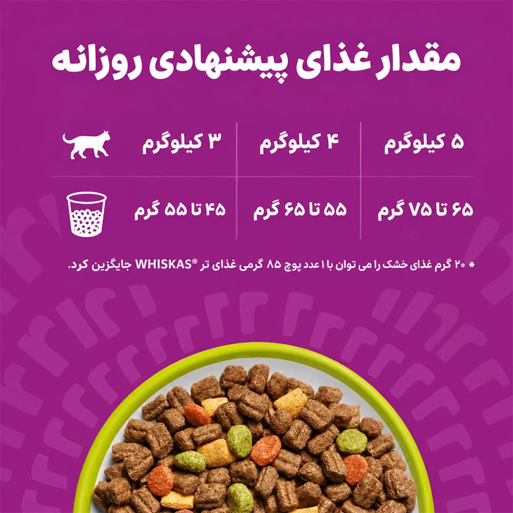 غذای گربه بره ویسکاس — تصویر ۷