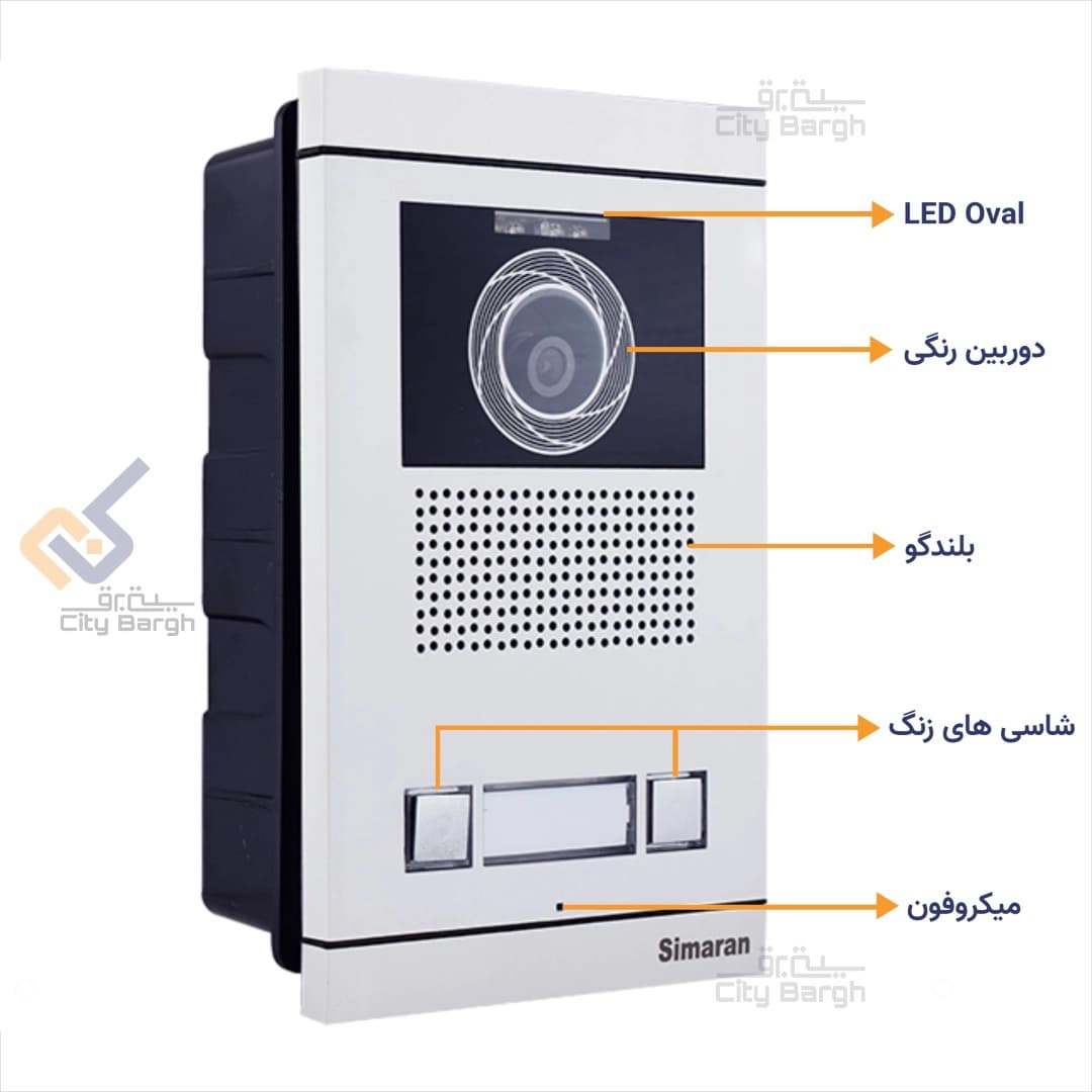 پنل 2 واحدی سیماران مدل فرداد — تصویر ۲