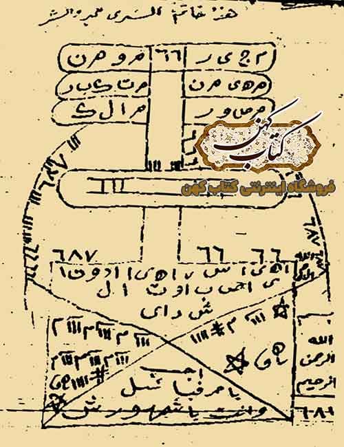 دانلود کتاب الاستخدام السودانی — تصویر ۲