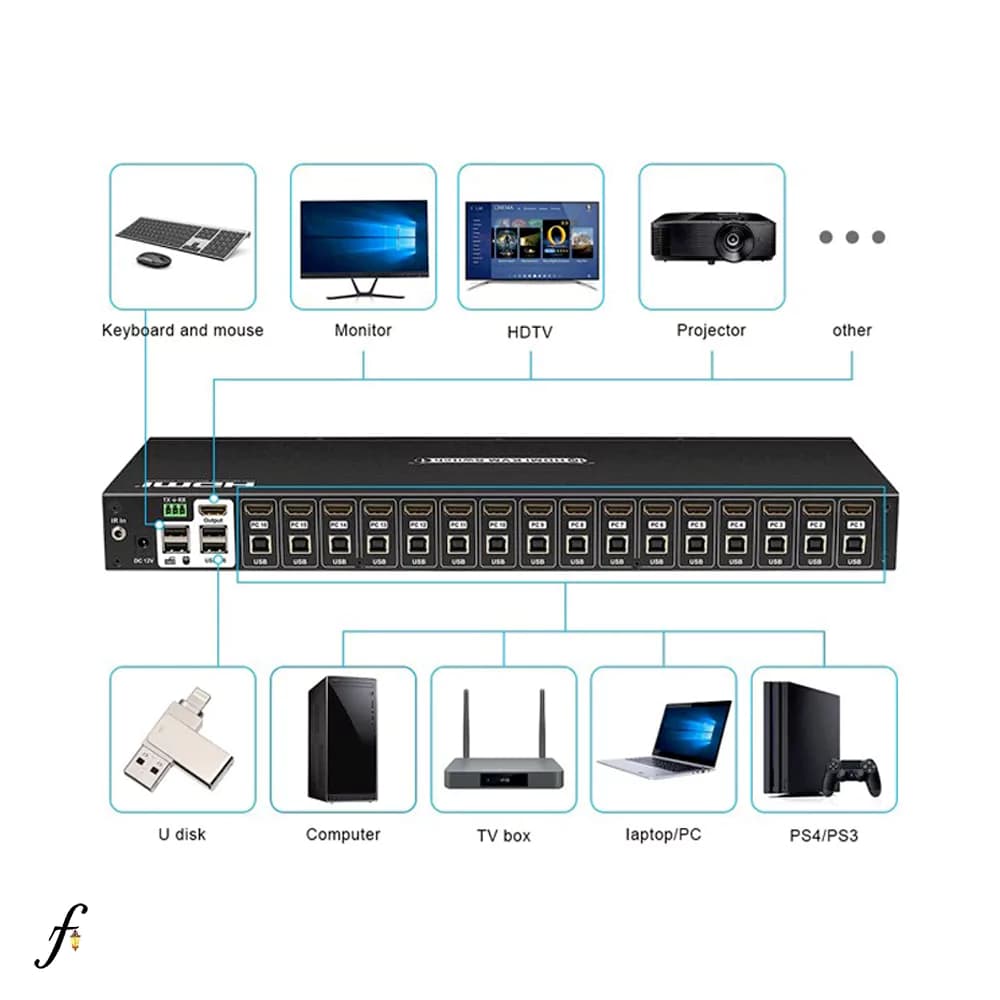 سوئيچ کی وی ام 16 پورت HDMI لیمستون با کیفیت 4K — تصویر ۲