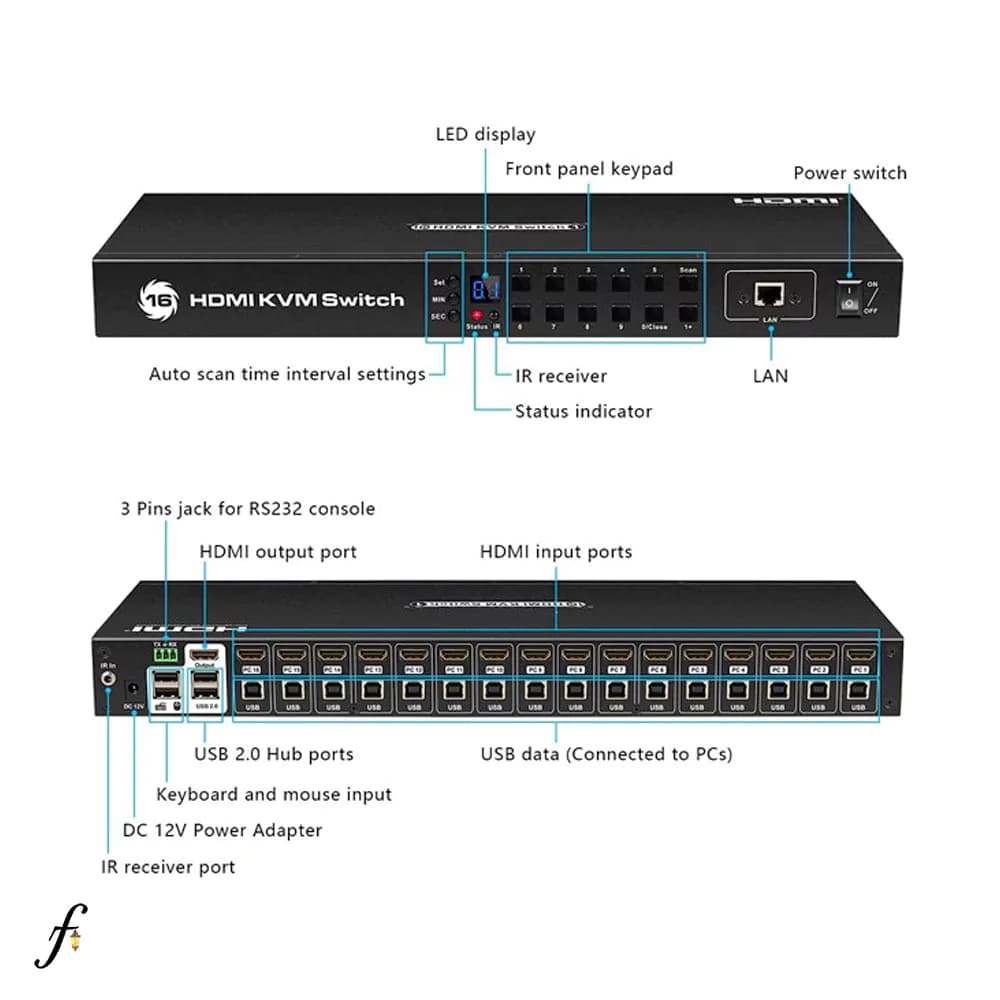 سوئيچ کی وی ام 16 پورت HDMI لیمستون با کیفیت 4K — تصویر ۳