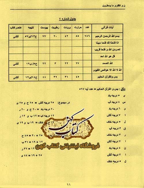 دانلود کتاب اسرار و رموز علم حروف — تصویر ۲