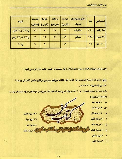 دانلود کتاب اسرار و رموز علم حروف — تصویر ۴