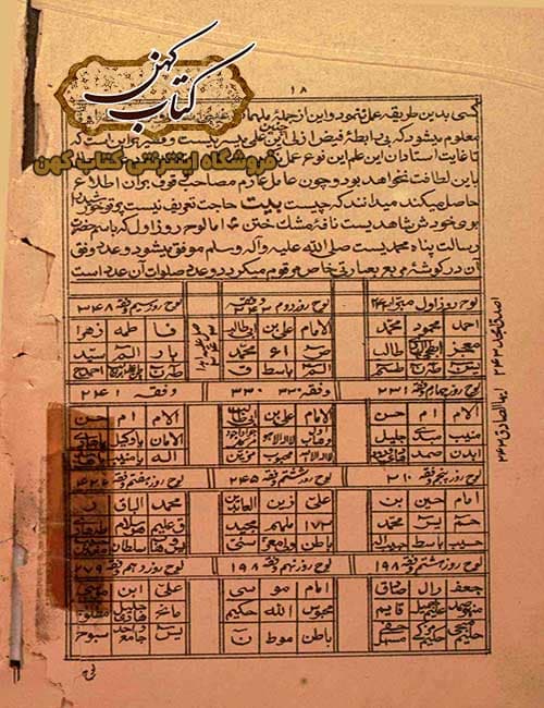 دانلود کتاب زبده الالواح طلسمات فارسی — تصویر ۴