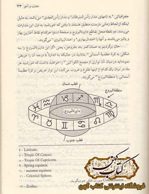 دانلود کتاب آسترولوژی یا نجوم احکامی — تصویر ۲