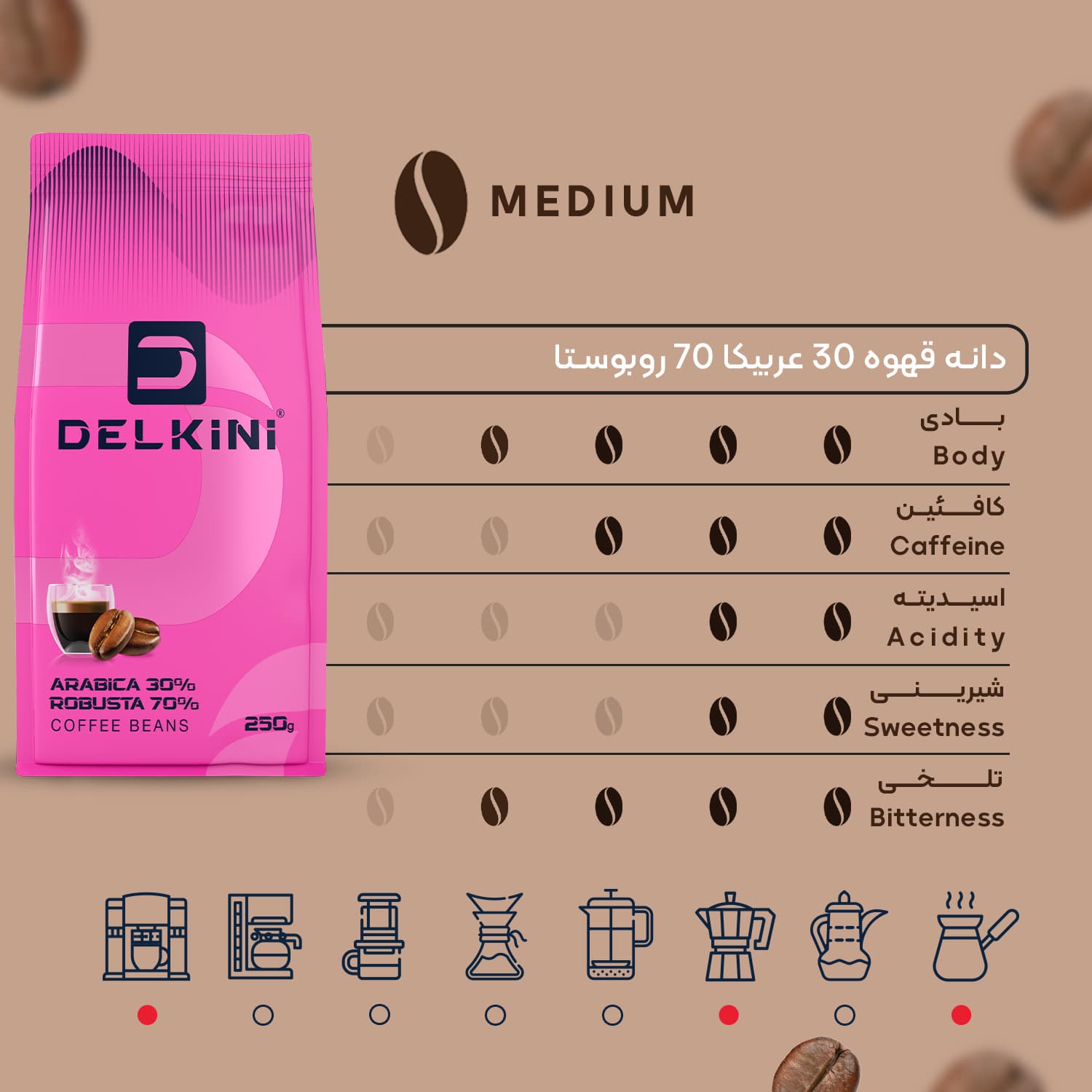 دانه قهوه دلکینی 70% روبوستا 30% عربیکا 1 کیلوگرم — تصویر ۲