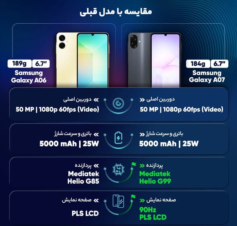 گوشی موبايل سامسونگ مدل Galaxy A07 4G ظرفیت 128 گیگابایت رم 6 گیگابایت همراه با شارژر داخل جعبه — تصویر ۸