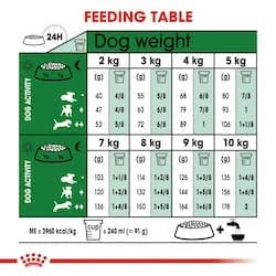 غذای خشک سگ رویال کنین مینی ادالت (Royal Canin Mini Adult) وزن یک کیلوگرم فله — تصویر ۵