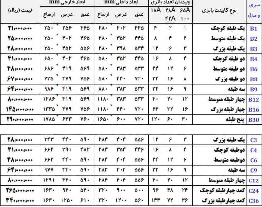 کابینت باتری B12 چهار طبقه متوسط — تصویر ۴