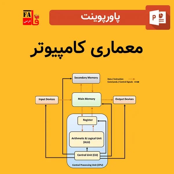 پاورپوینت معماری کامپیوتر — تصویر ۲