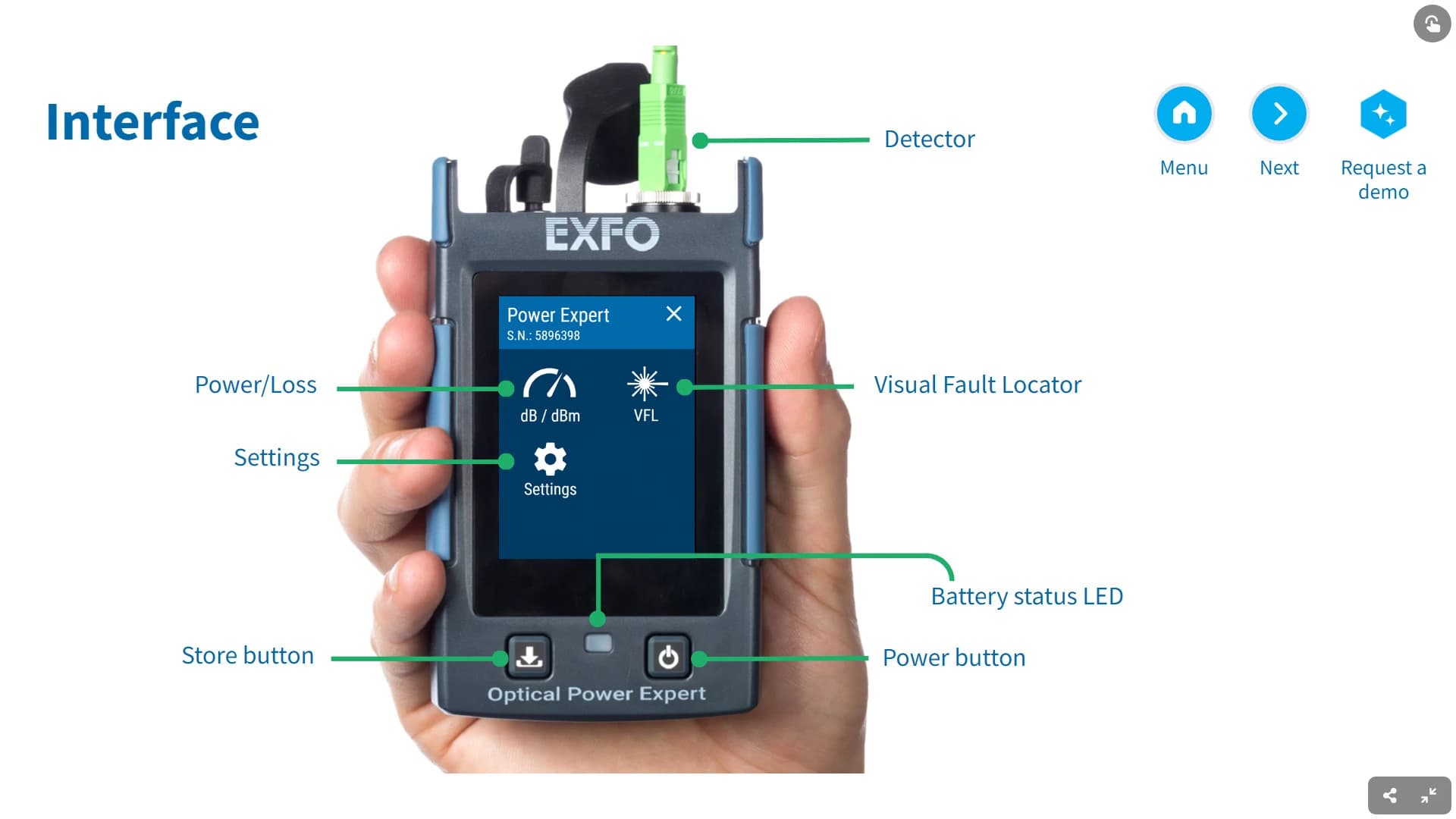 پاورمیتر اکسفو Exfo px1-h — تصویر ۶