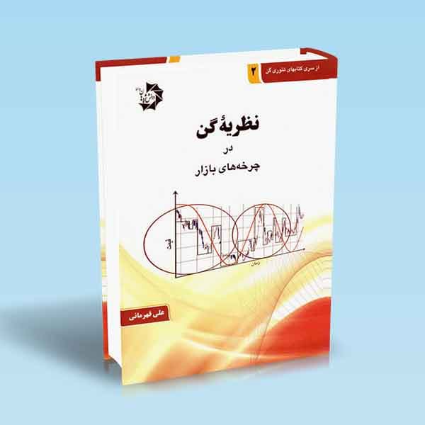 نظریه گن در چرخه بازار