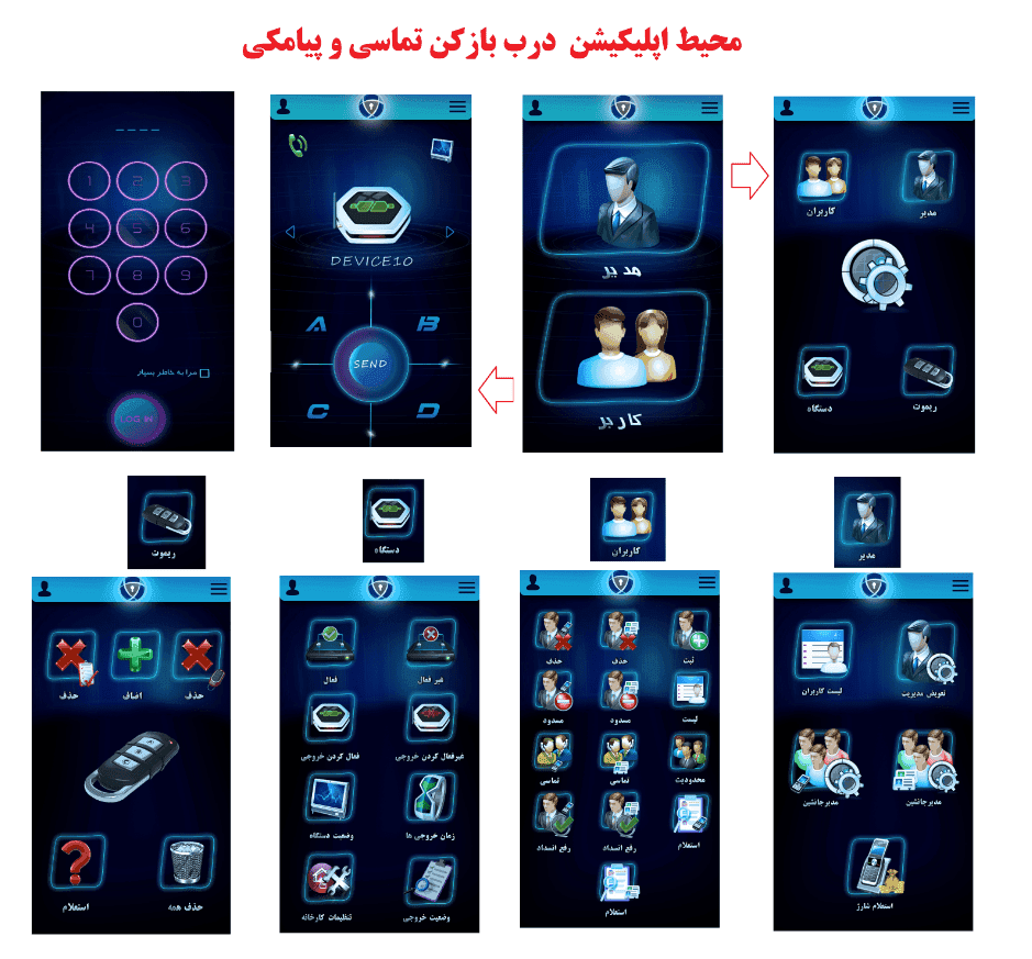 کنترلر پیامکی و تماسی و ریموتی GB43 (هشدار قطع ، وصل برق ) — تصویر ۷