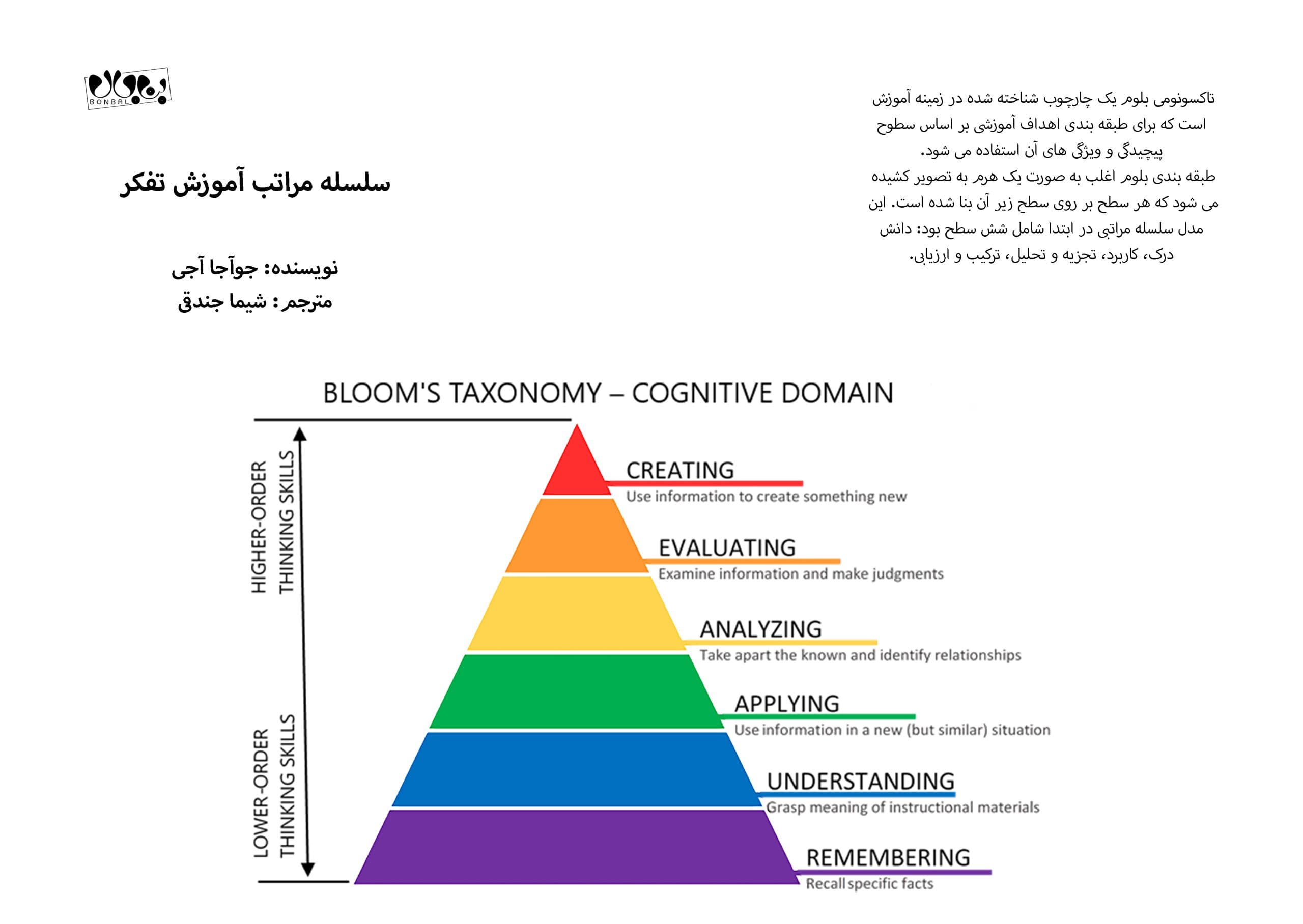 سلسه مراتب آموزش تفکر