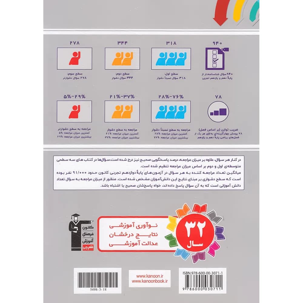 سه سطحی ریاضی پایه دهم و یازدهم تجربی قلم چی — تصویر ۳