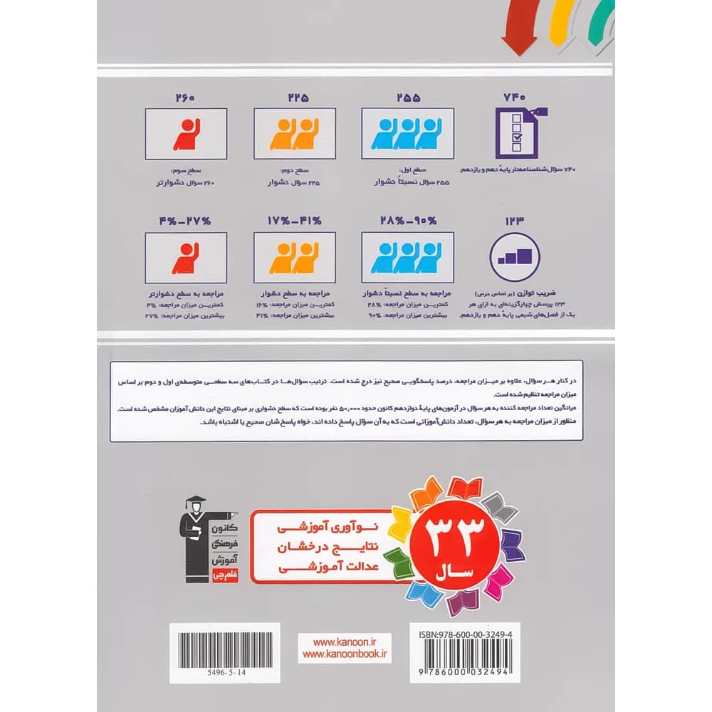 سه سطحی شیمی پایه دهم و یازدهم قلم چی — تصویر ۳