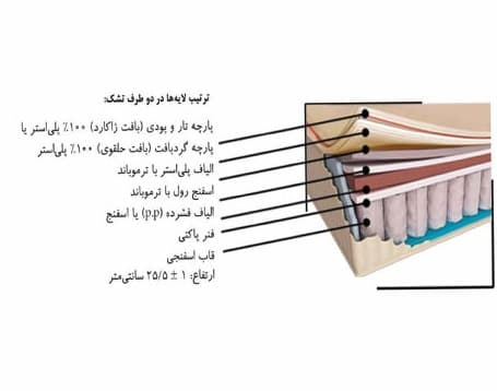 تشک خوشخواب مدل سوپر کلاس سافت عرض 100 — تصویر ۲