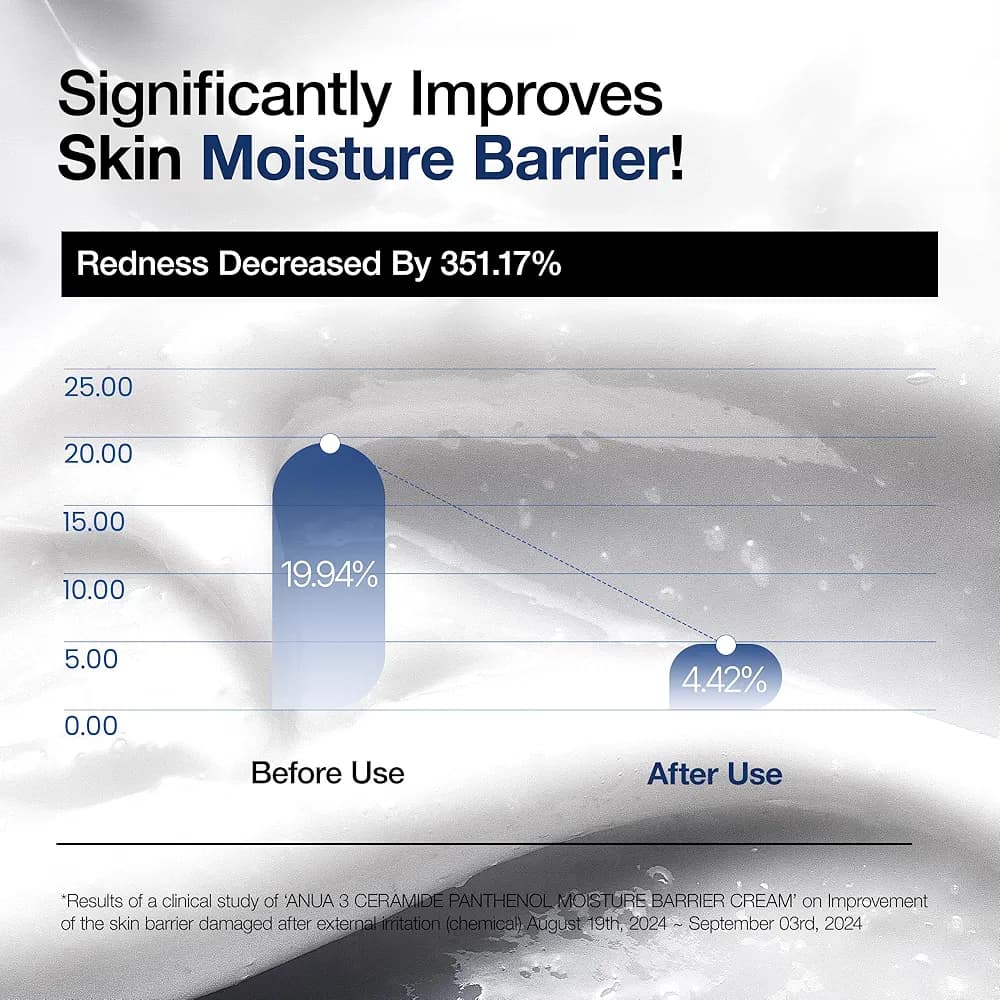 کرم مرطوب کننده سراماید و پنتنول آنوا Anua 3 Ceramide Panthenol Moisture Barrier Cream — تصویر ۵
