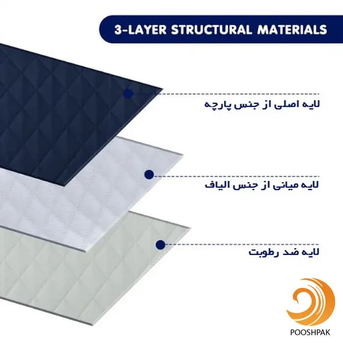 کاور مبل 8 نفره پوشپاک کاور مدل Fabric 8-170 — تصویر ۳