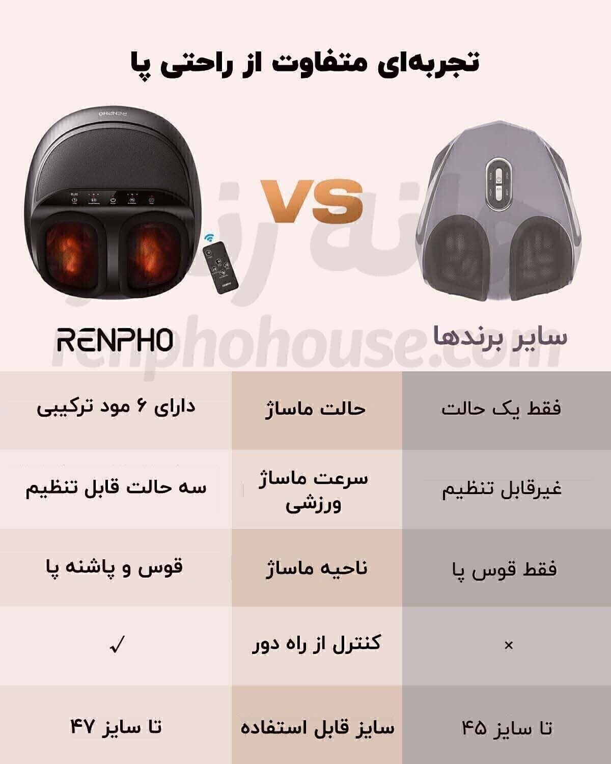 ماساژور پا رنفو مدل RF-FM059RH - پرمیوم اصل — تصویر ۶