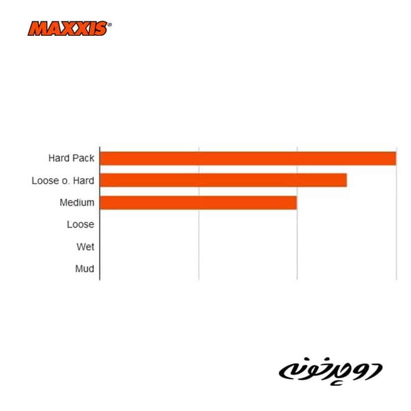 لاستیک تاشو مکسیس Maxxis CrossMark II EXO TR – 29×2.25 — تصویر ۳