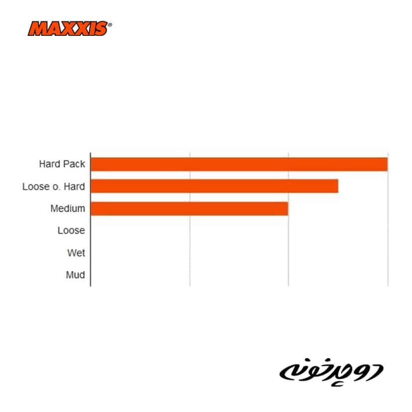 لاستیک تاشو مکسیس Maxxis CrossMark II EXO TR – 27.5×2.25 — تصویر ۳