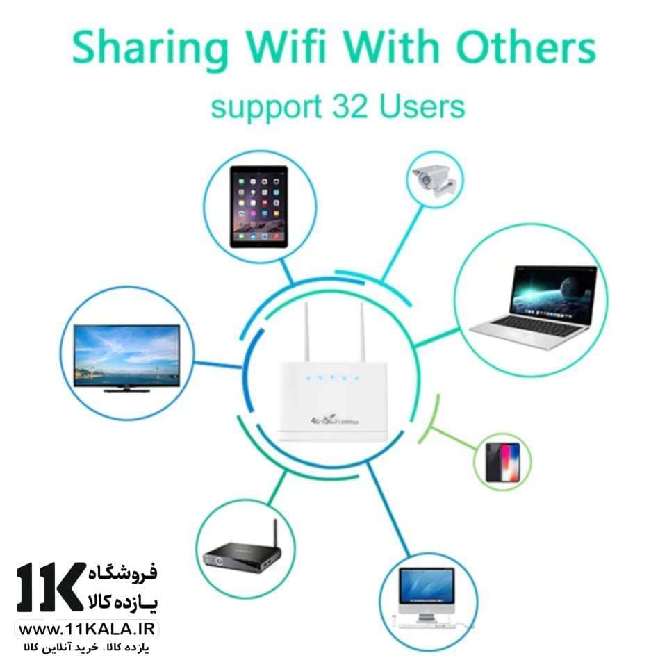 مودم سیمکارتی آنلاک هایلینک R311 pro — تصویر ۲