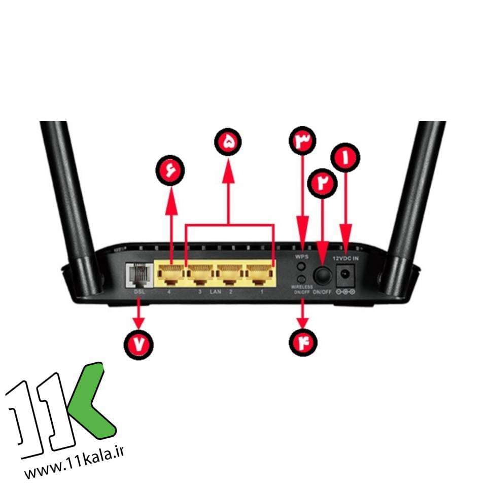 مودم روتر نتربیت نتنزا Netenza 2740U — تصویر ۵