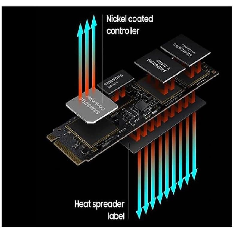 SSD یک ترابایت ساخت سامسونگ NVMe — تصویر ۴