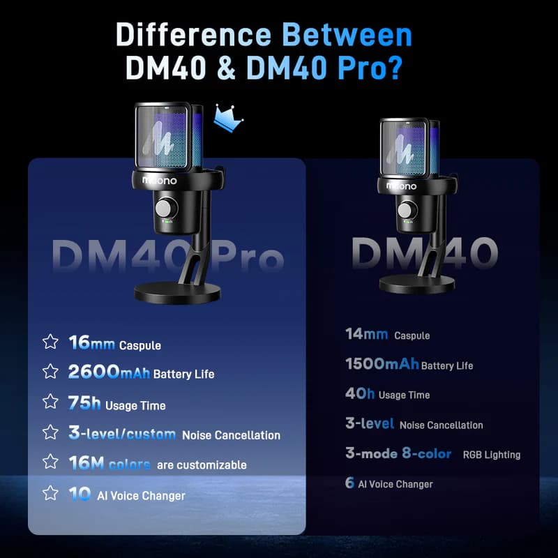 میکروفن کندانسر Maono مدل DM40 PRO — تصویر ۶