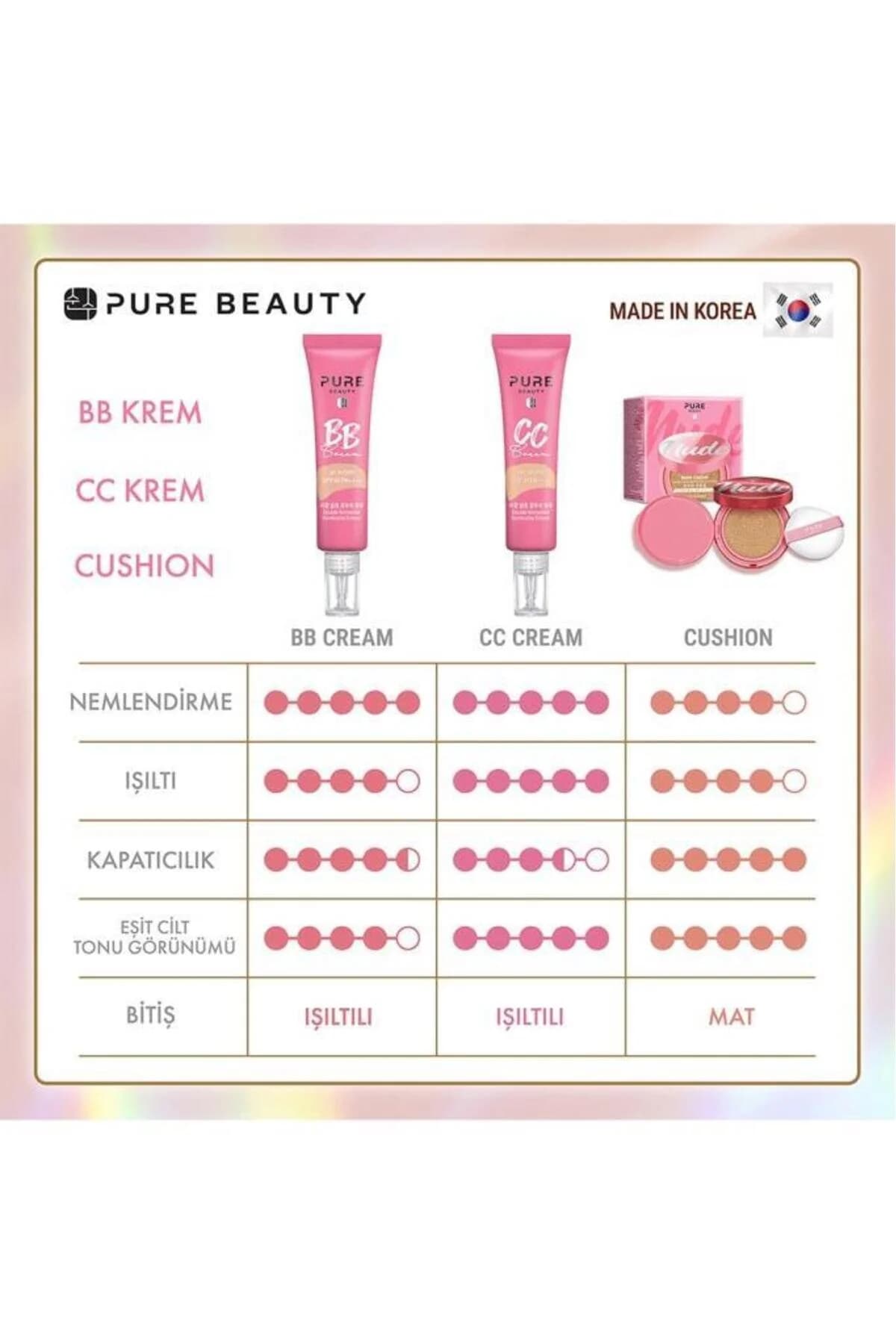 کرم بیبی پیور بیوتی PURE BEAUTY مدل 1001، SPF50 PA++++، رنگ عاجی (بژ)، ۳۰ میلیلیتر — تصویر ۳
