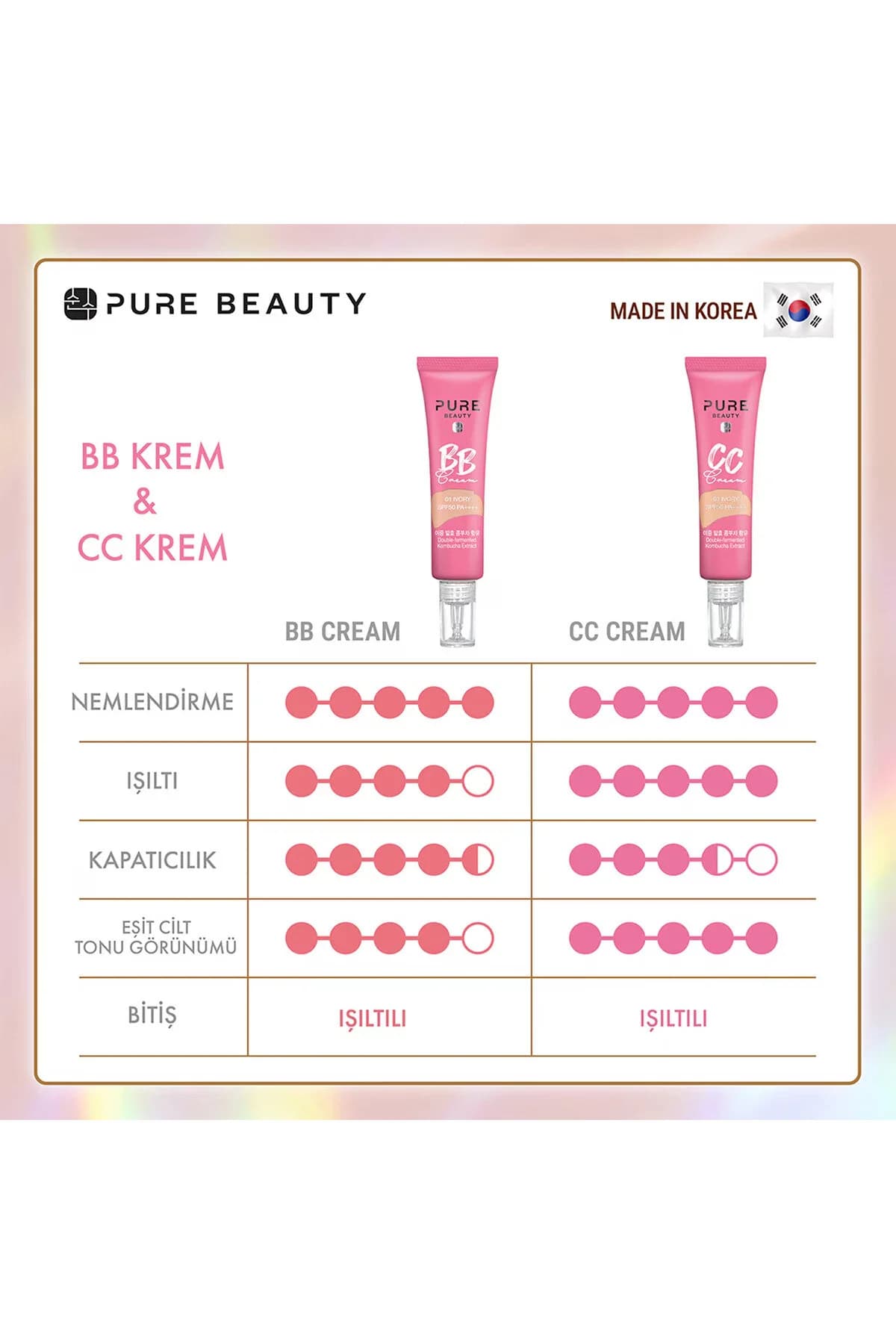 کرم بی‌بی پیور بیوتی PURE BEAUTY SPF50 PA++++ رنگ طبیعی، ۳۰ میلی‌لیتر بژ — تصویر ۷