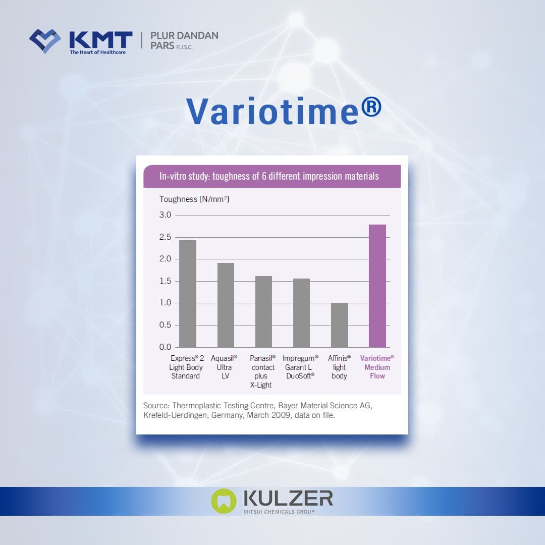 Kulzer Variotime Monophase وریوتایم مونوفاز کولزر — تصویر ۴