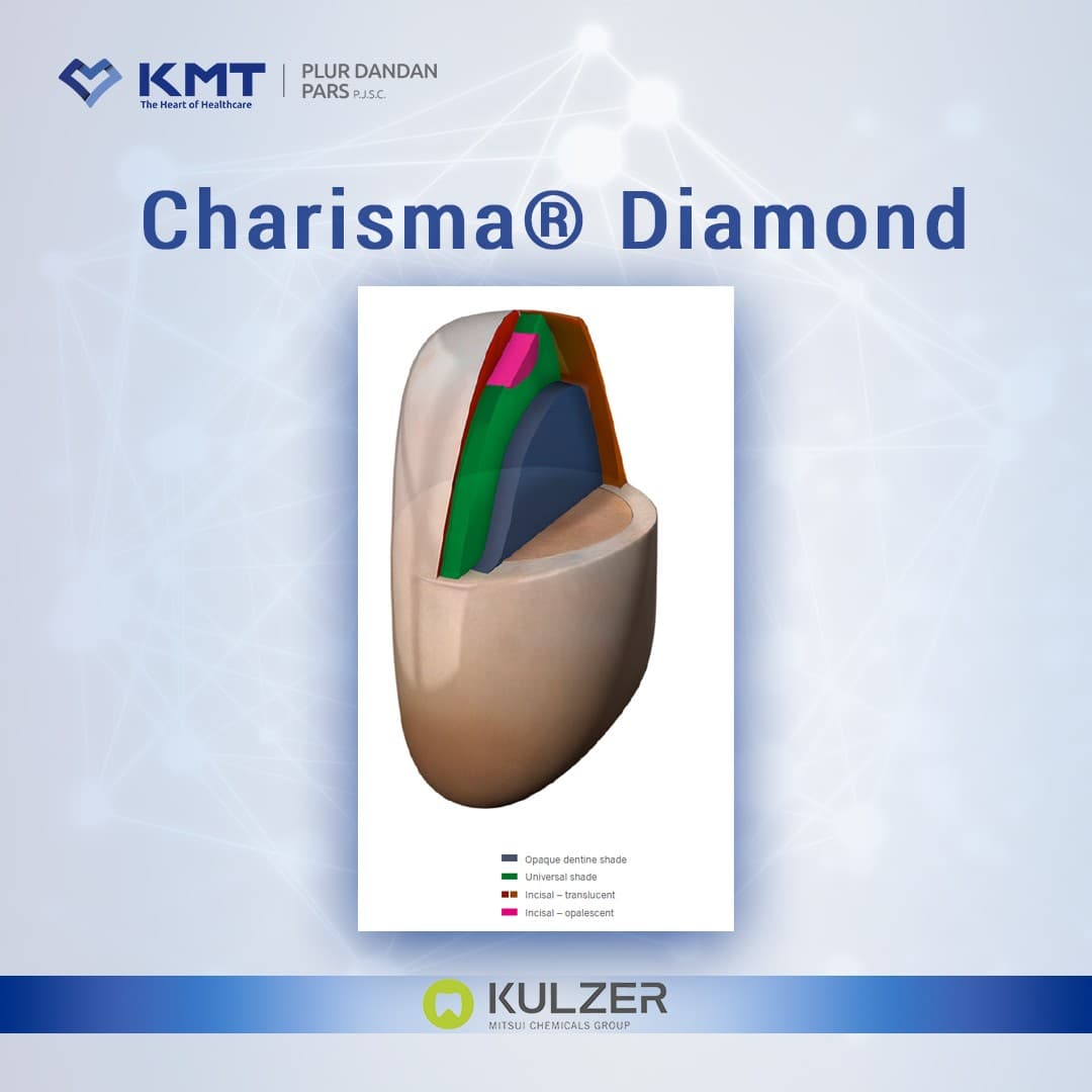 Kulzer Charisma Diamond کولزر کاریزما دایموند — تصویر ۷