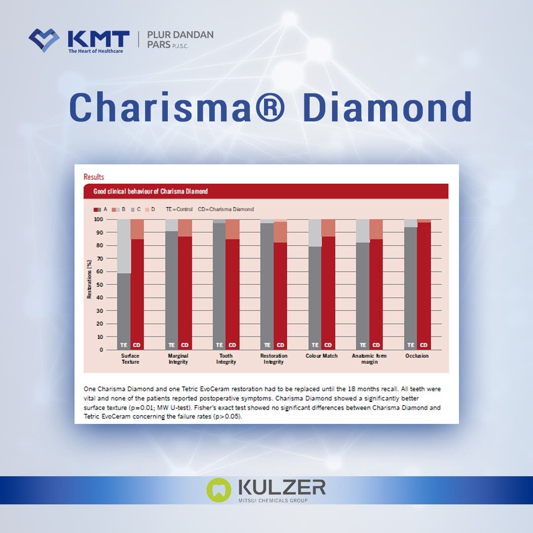 Kulzer Charisma Diamond کولزر کاریزما دایموند — تصویر ۳