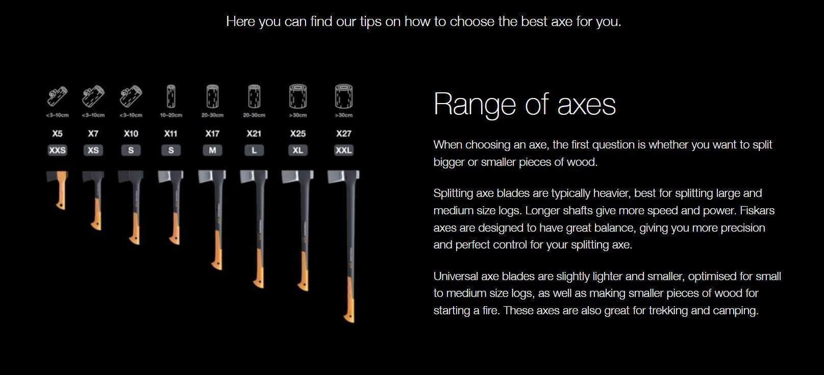 تبر با غلاف فیسکارس مدل FISKARS SPLITTING AXE XL – X25 — تصویر ۶