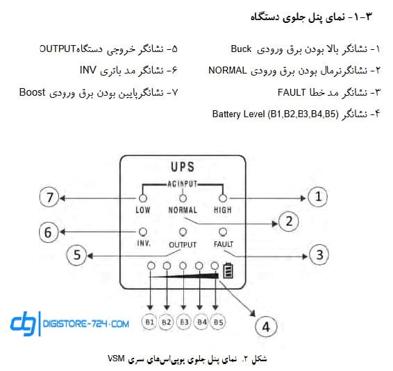 یو پی اس فاراتل مدل VSM1300 با باتری داخلی — تصویر ۲