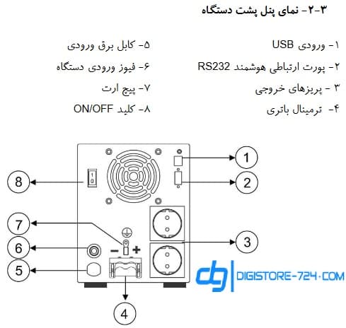 یو پی اس فاراتل مدل VSM1300 با باتری داخلی — تصویر ۳