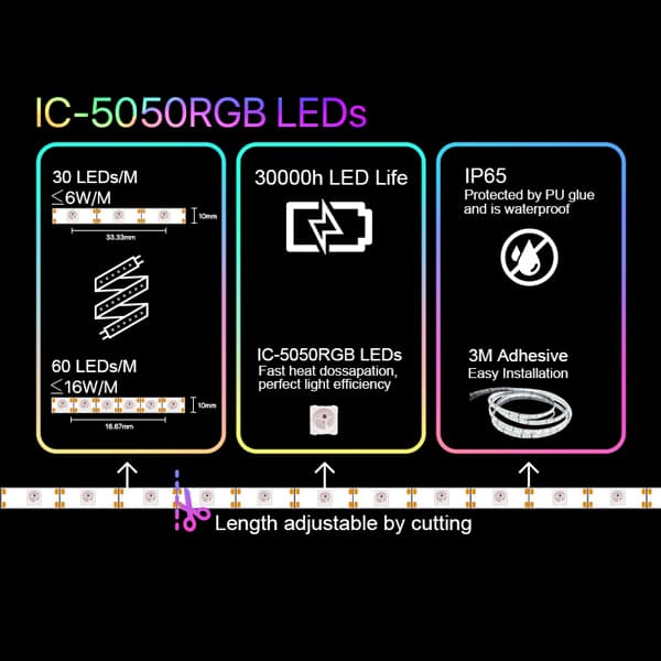 توسعه دهنده 2 متری 30LEDs کولولایت مدل Cololight Strip — تصویر ۳