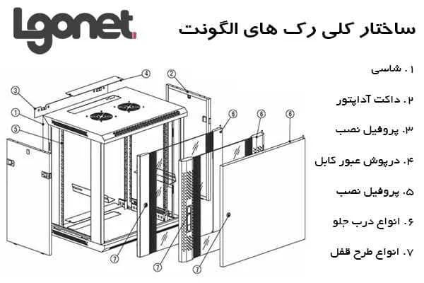 رک ایستاده الگونت 16 یونیت عمق 60 اقتصادی – LRE-16/60FWS — تصویر ۳