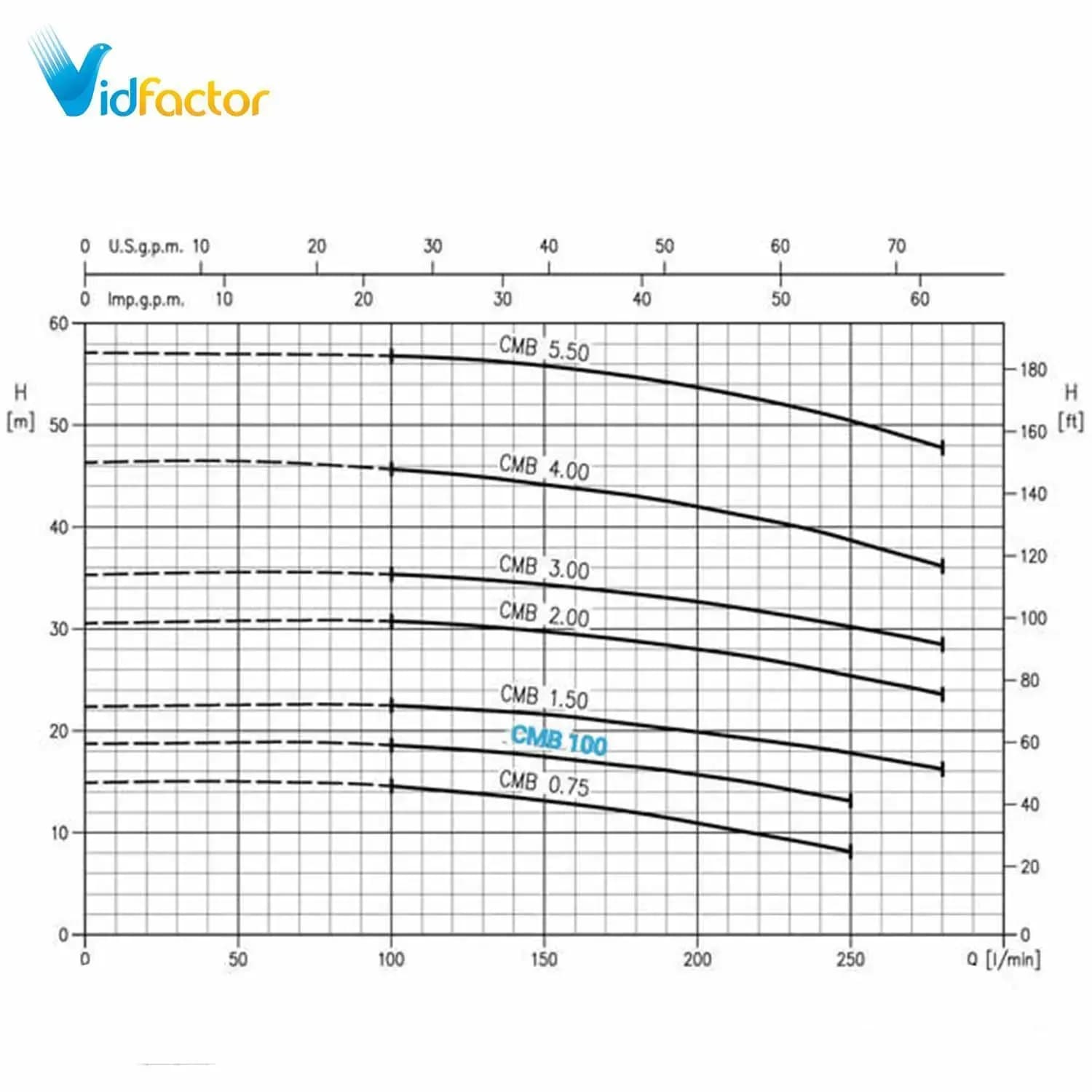 پمپ آب ابارا CMB1.00ML